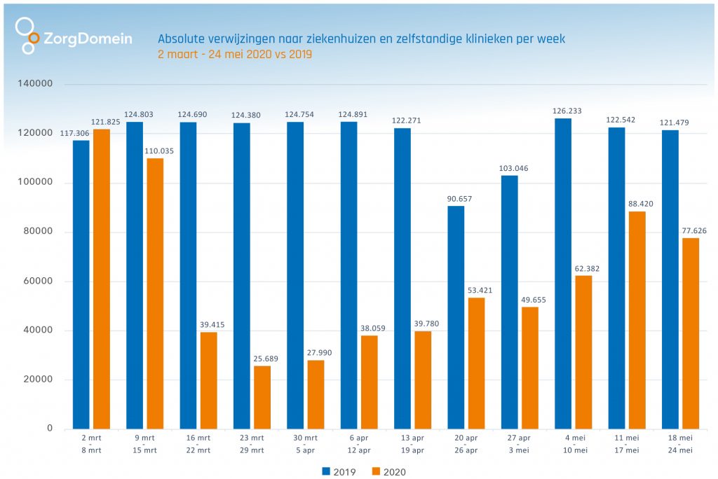 MSZ per week