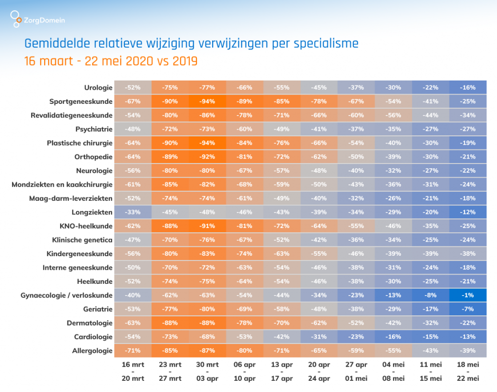 medisch specialisme