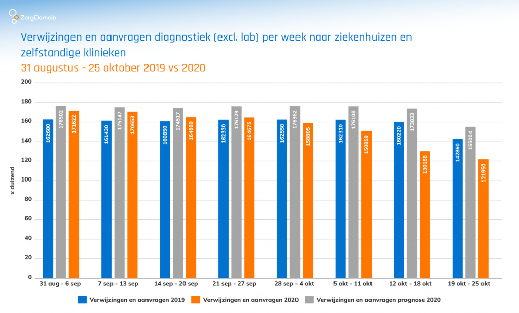 Verwijzingen t/m week 43