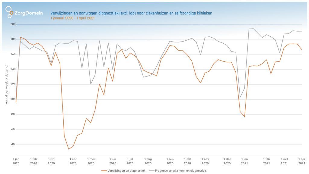 Corona data overzicht sinds maart 20