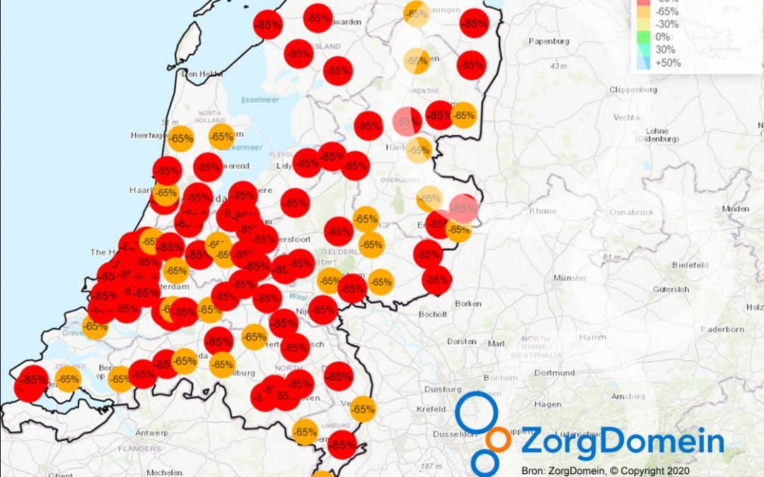 Gemiddeld 75% daling van verwijzingen van huisartsen naar ziekenhuizen voor niet-acute zorg